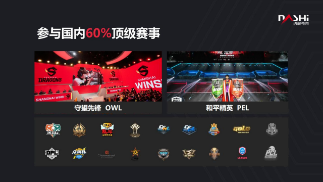 电竞赛事运营案例